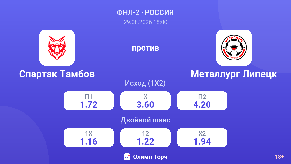 Спартак Тамбов — Металлург Липецк — коэффициенты