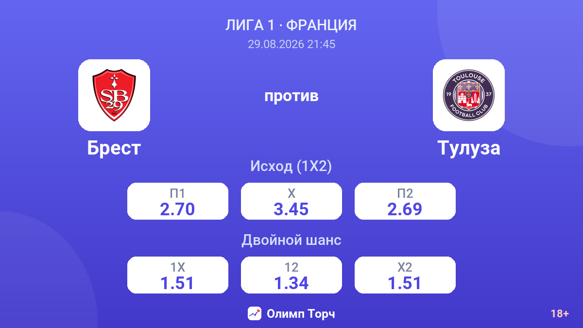 Брест — Тулуза — коэффициенты