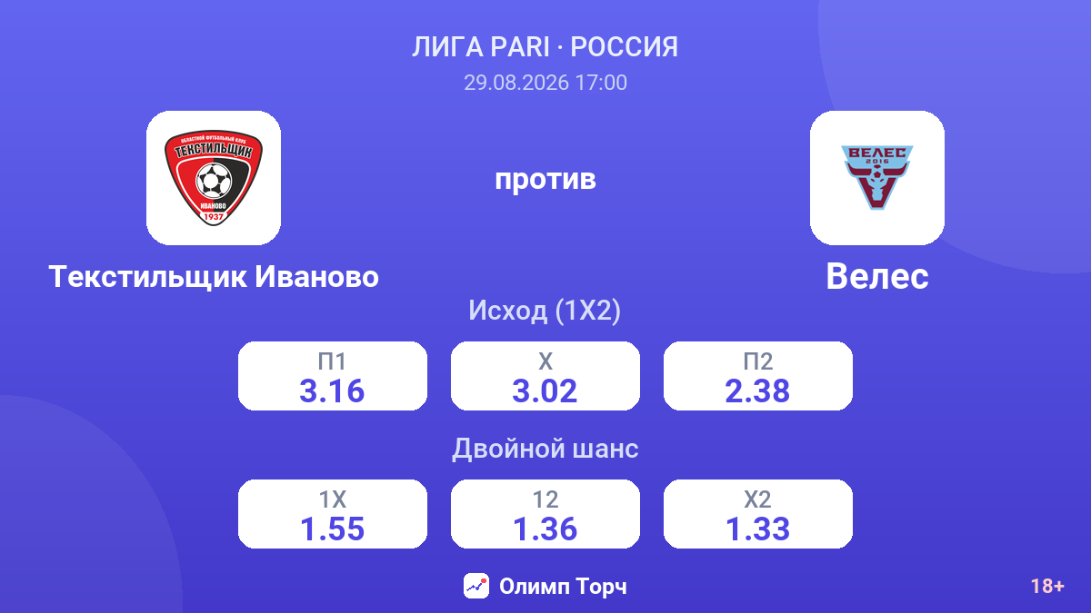 Текстильщик Иваново — Велес — коэффициенты