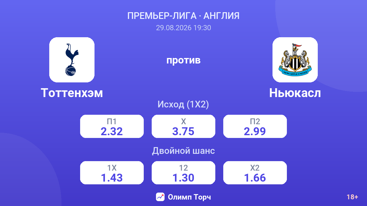 Тоттенхэм — Ньюкасл — коэффициенты