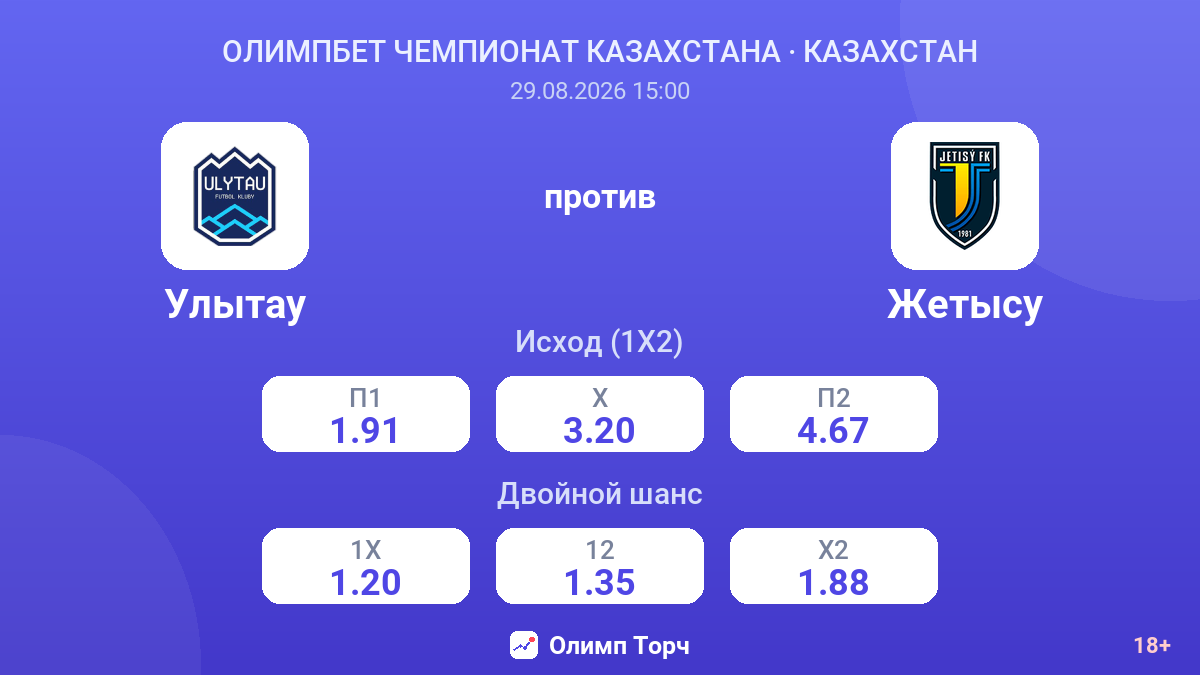 Улытау — Жетысу — коэффициенты
