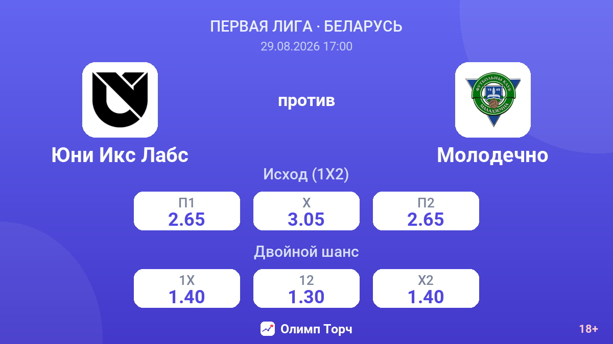 Юни Икс Лабс — Молодечно — коэффициенты