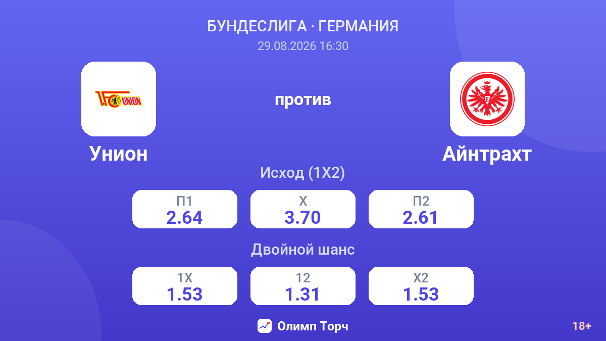 Унион — Айнтрахт — коэффициенты