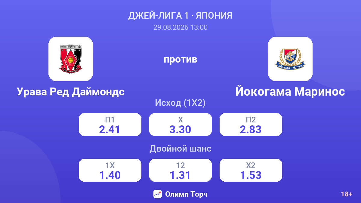Урава Ред Даймондс — Йокогама Маринос — коэффициенты