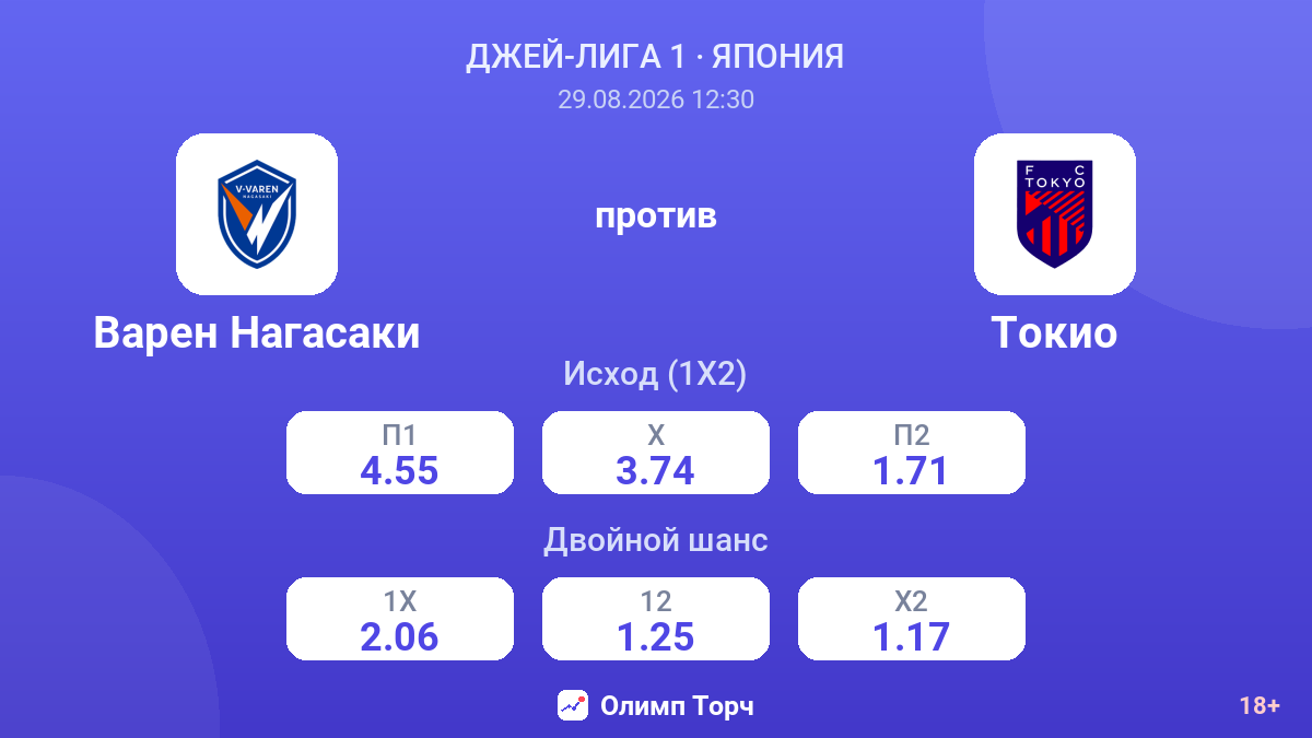 Варен Нагасаки — Токио — коэффициенты