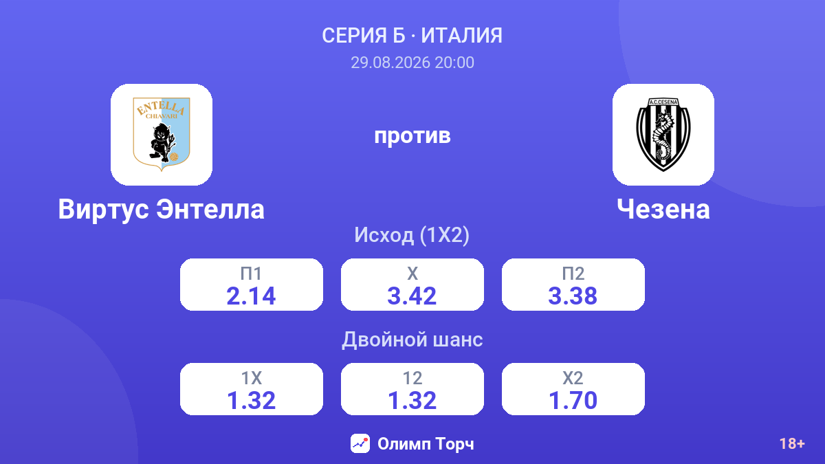 Виртус Энтелла — Чезена — коэффициенты