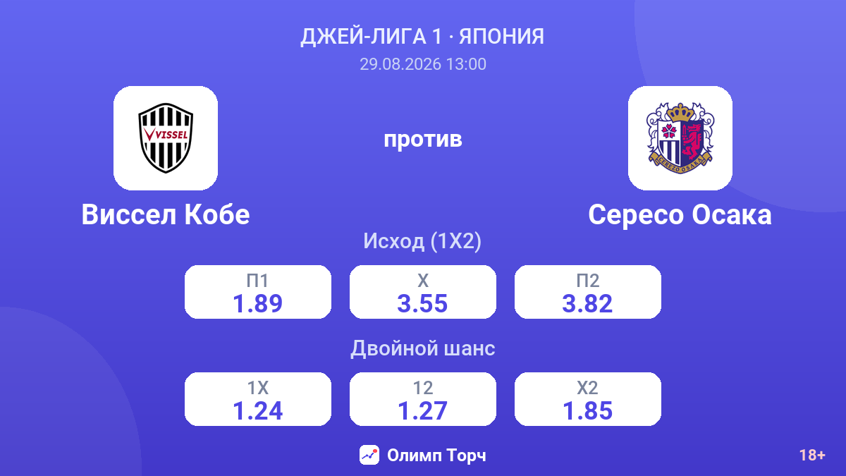 Виссел Кобе — Сересо Осака — коэффициенты