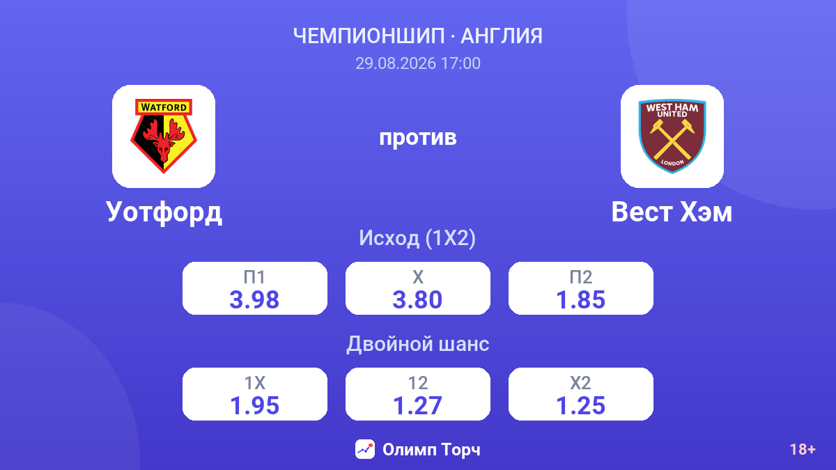Уотфорд — Вест Хэм — коэффициенты