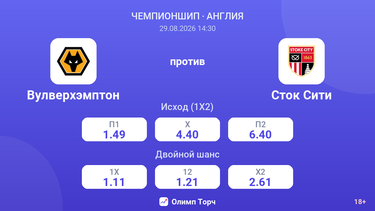 Вулверхэмптон — Сток Сити — коэффициенты