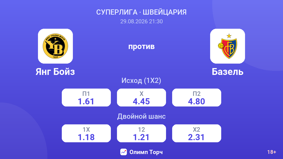 Янг Бойз — Базель — коэффициенты