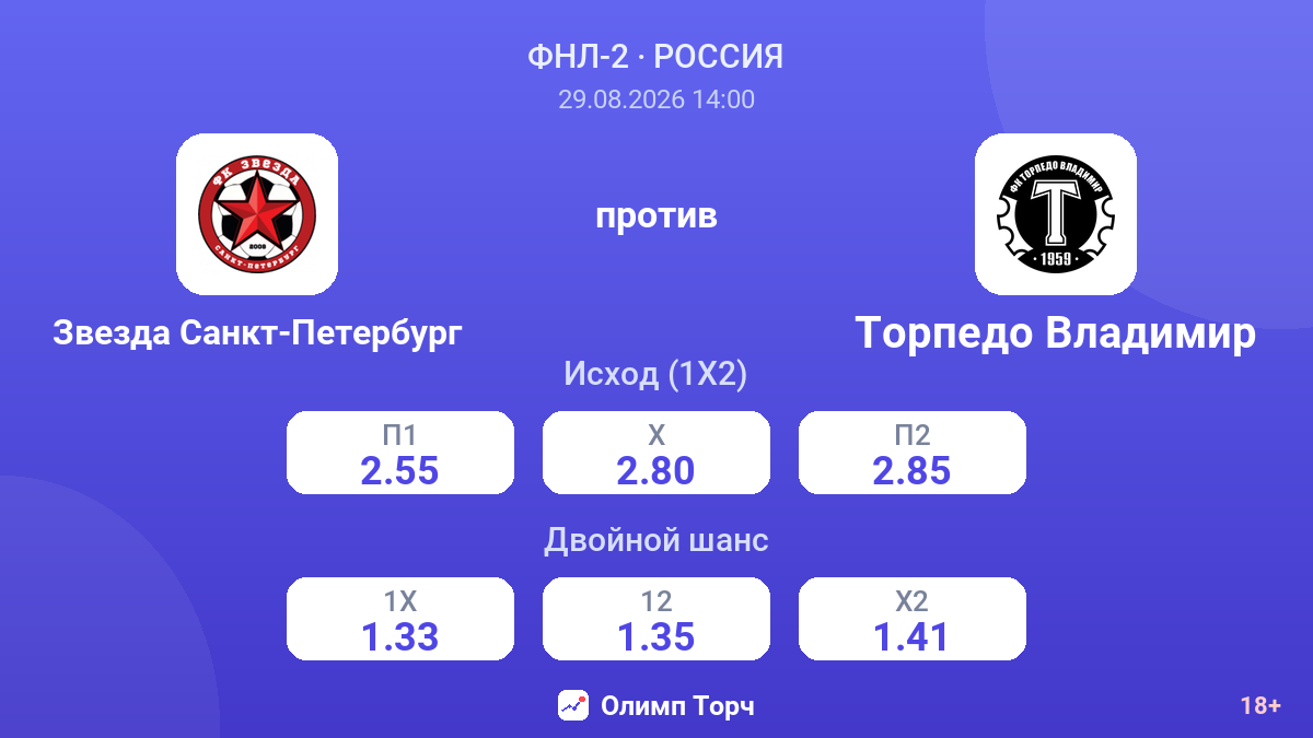 Звезда Санкт-Петербург — Торпедо Владимир — коэффициенты