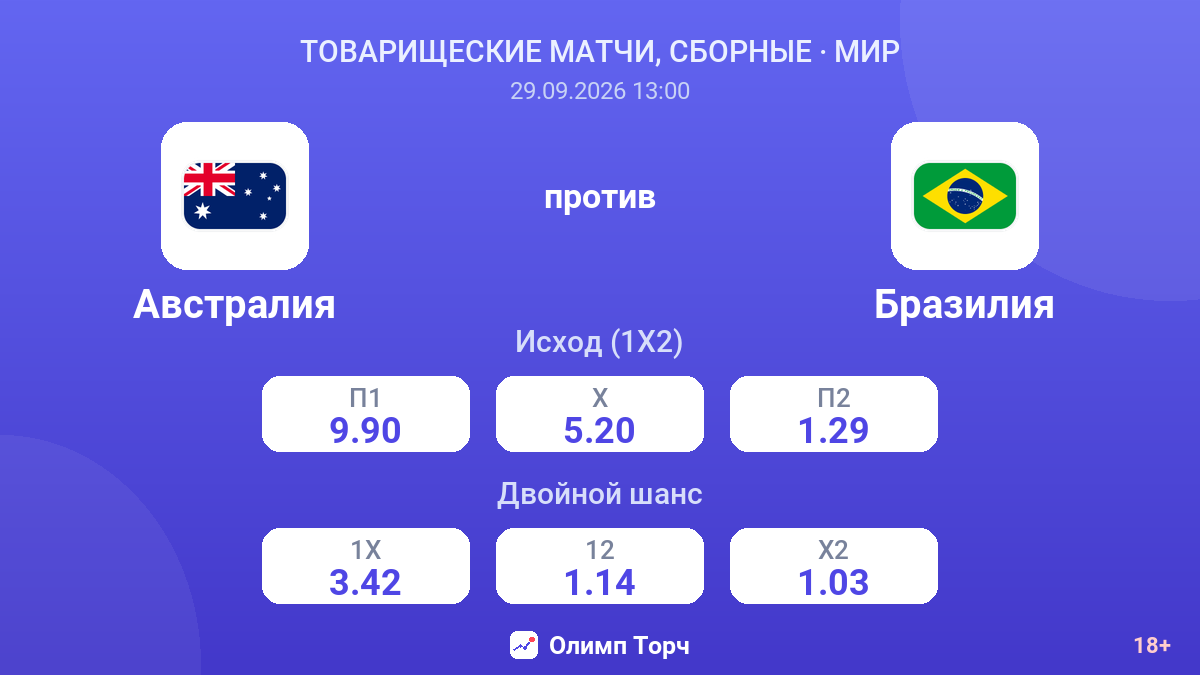 Австралия — Бразилия — коэффициенты