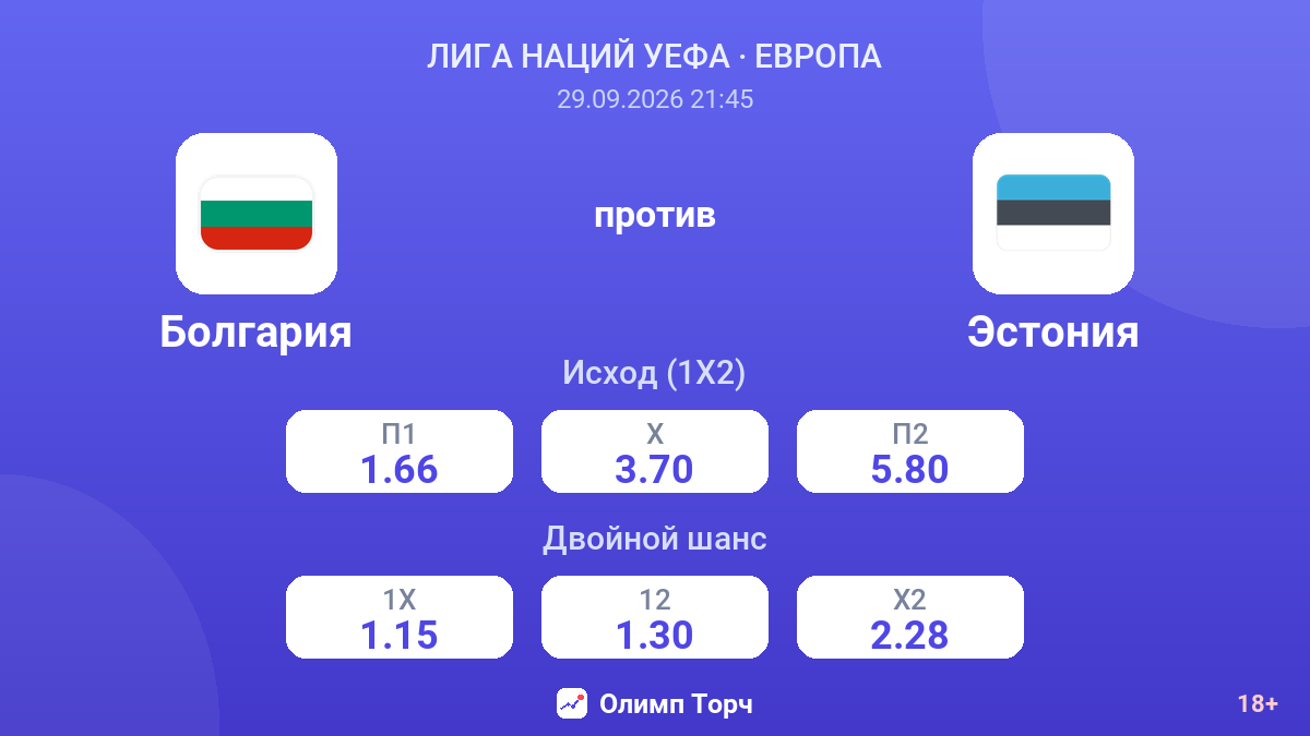 Болгария — Эстония — коэффициенты
