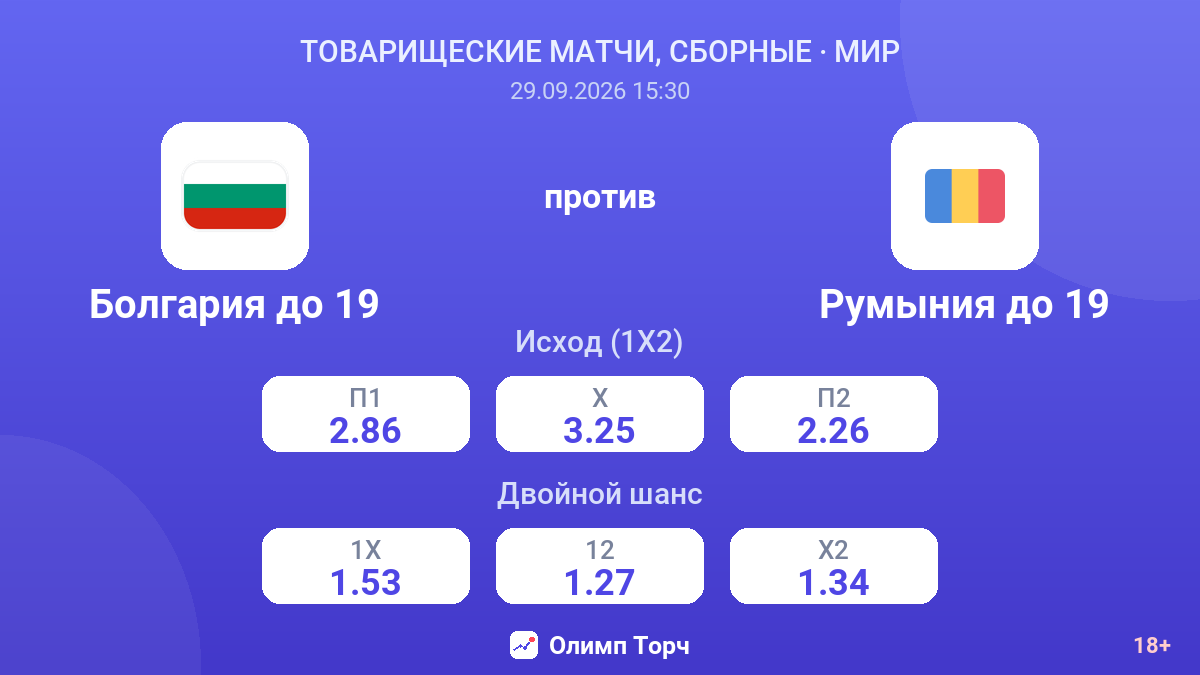 Болгария до 19 — Румыния до 19 — коэффициенты