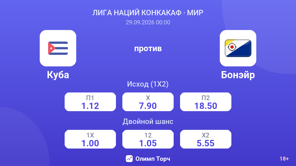 Куба — Бонэйр — коэффициенты