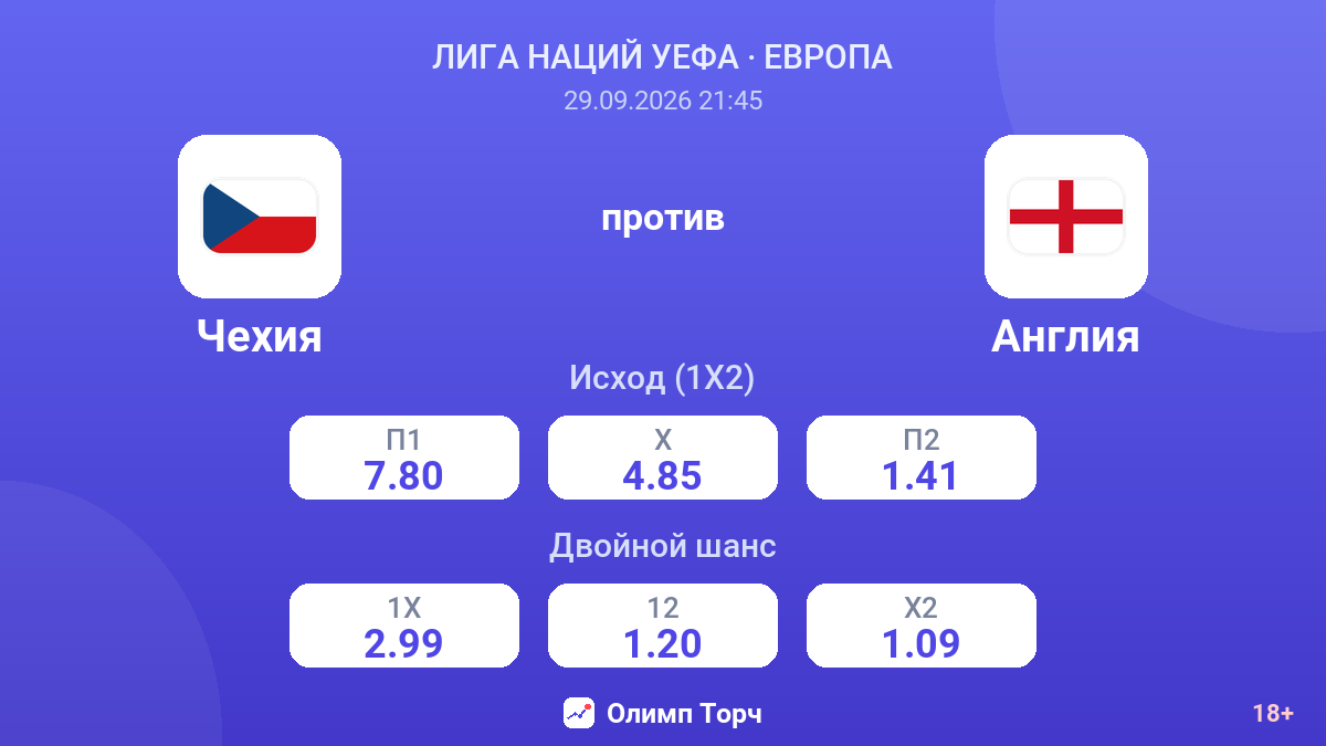 Чехия — Англия — коэффициенты