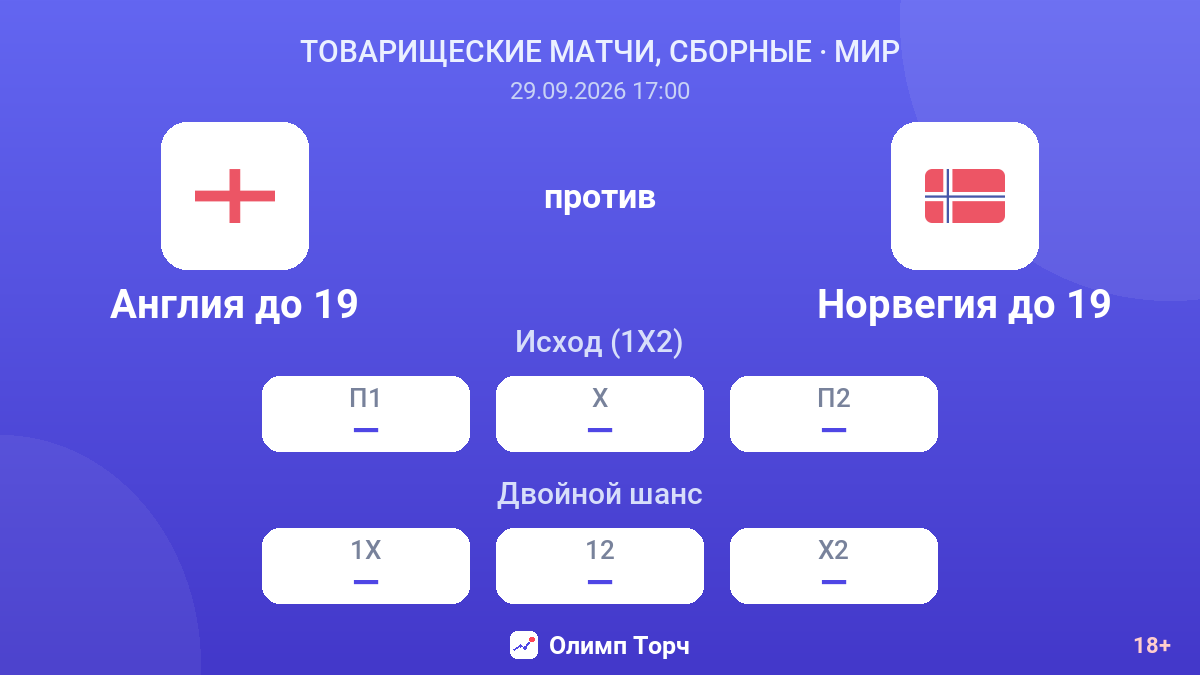 Англия до 19 — Норвегия до 19 — коэффициенты