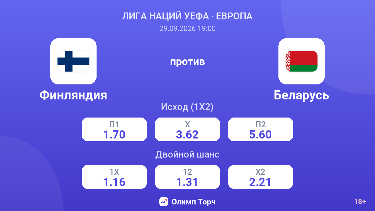 Финляндия — Беларусь — коэффициенты