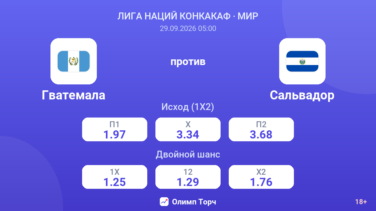 Гватемала — Сальвадор — коэффициенты