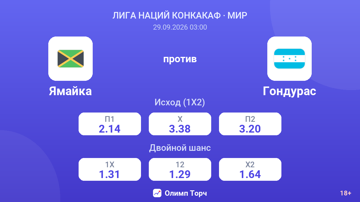 Ямайка — Гондурас — коэффициенты