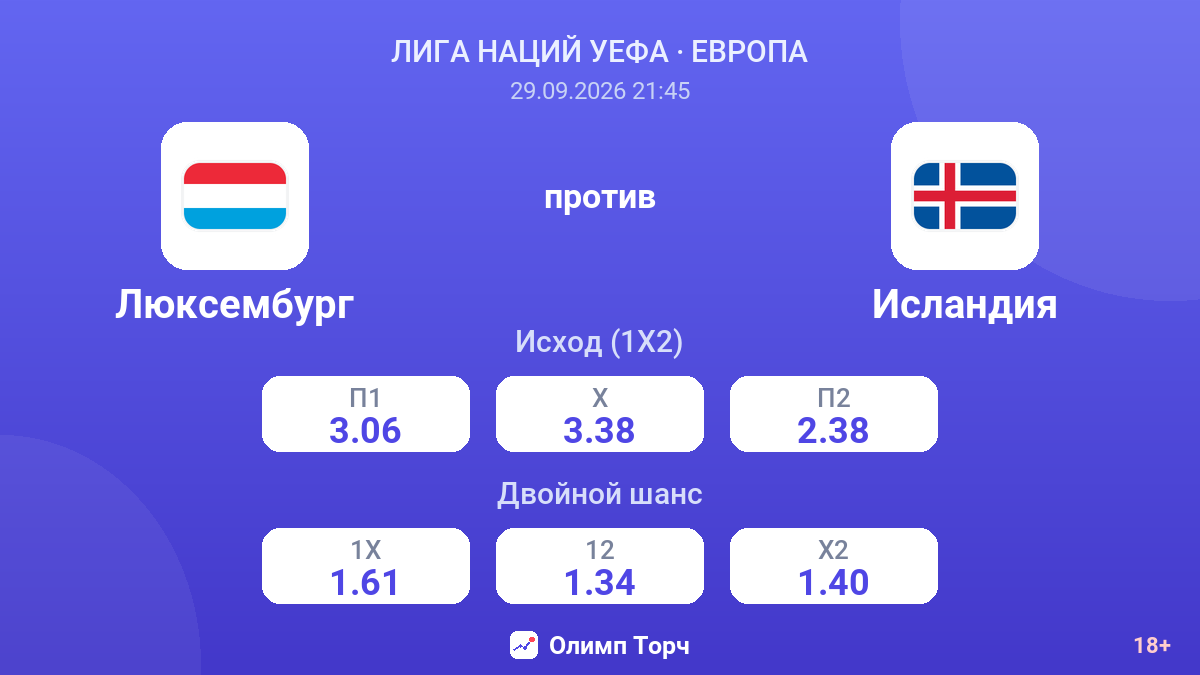 Люксембург — Исландия — коэффициенты