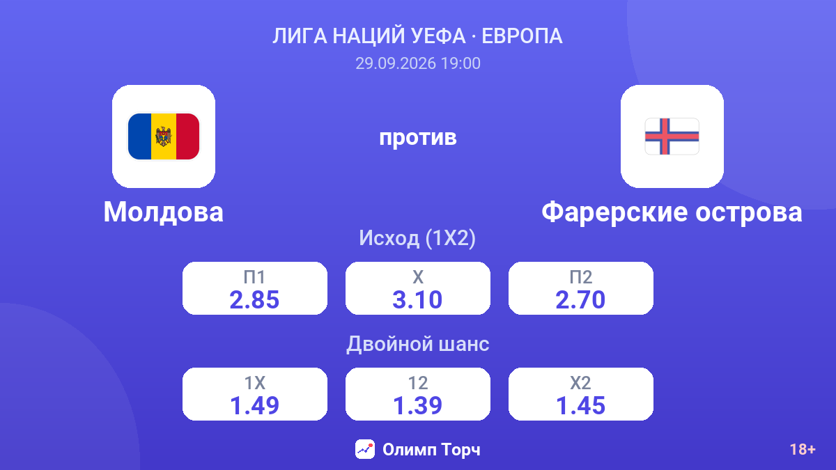Молдова — Фарерские острова — коэффициенты