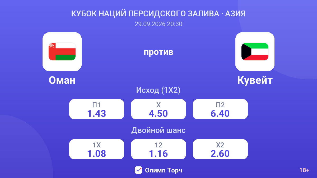 Оман — Кувейт — коэффициенты