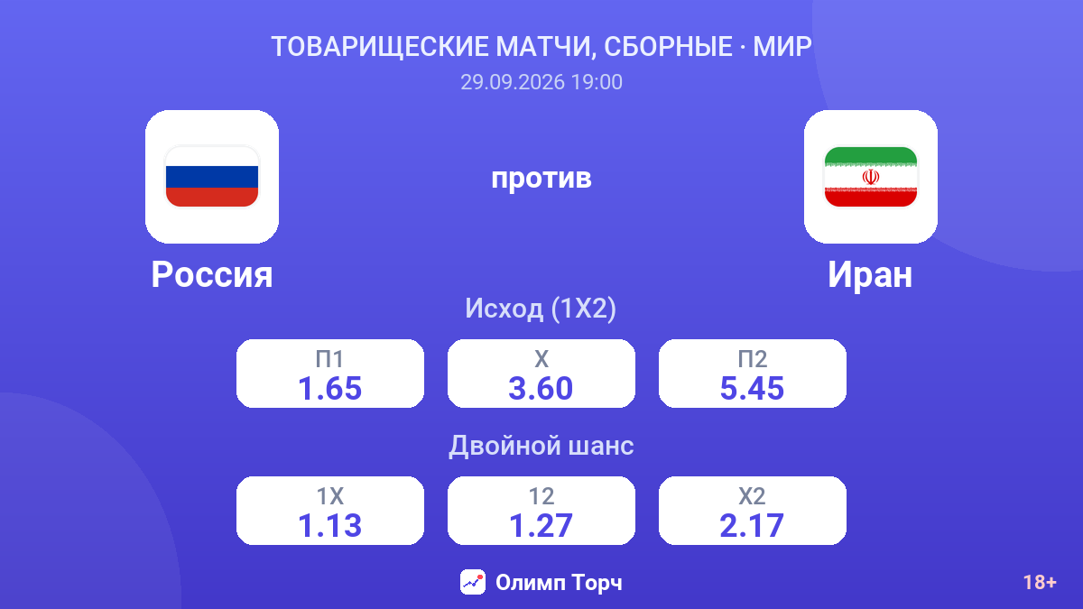 Россия — Иран — коэффициенты
