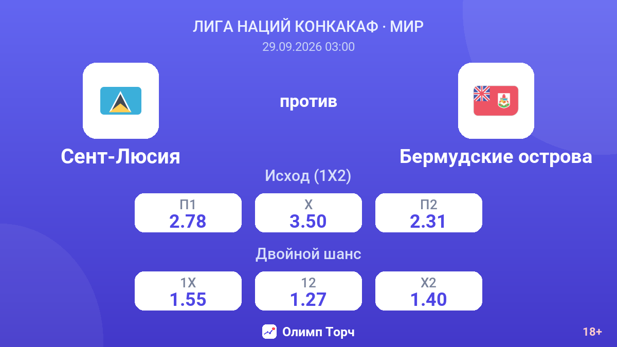 Сент-Люсия — Бермудские острова — коэффициенты
