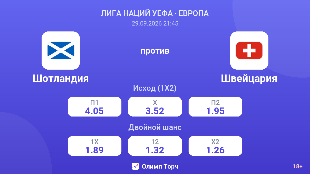 Шотландия — Швейцария — коэффициенты