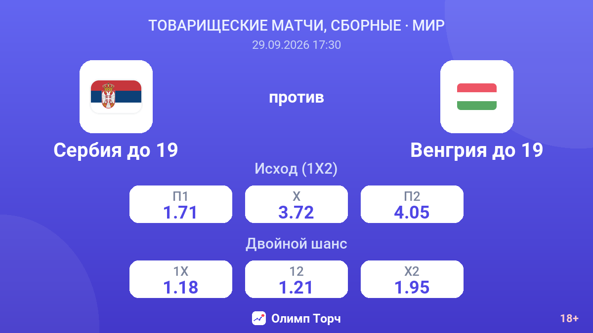 Сербия до 19 — Венгрия до 19 — коэффициенты