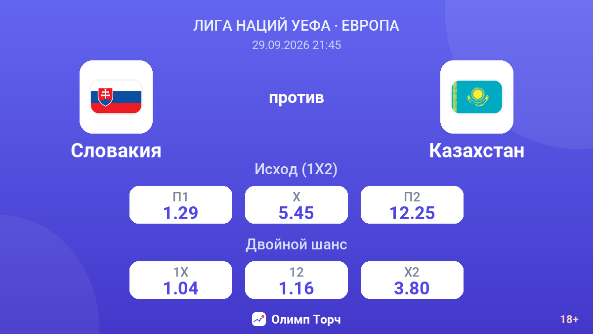 Словакия — Казахстан — коэффициенты