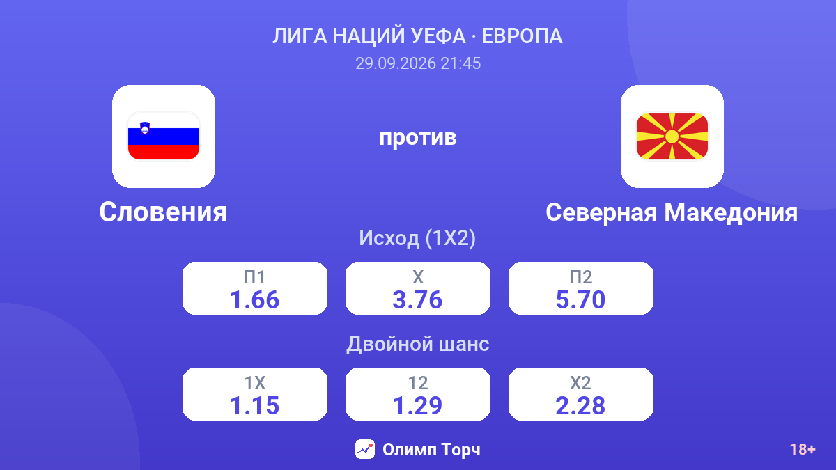 Словения — Северная Македония — коэффициенты
