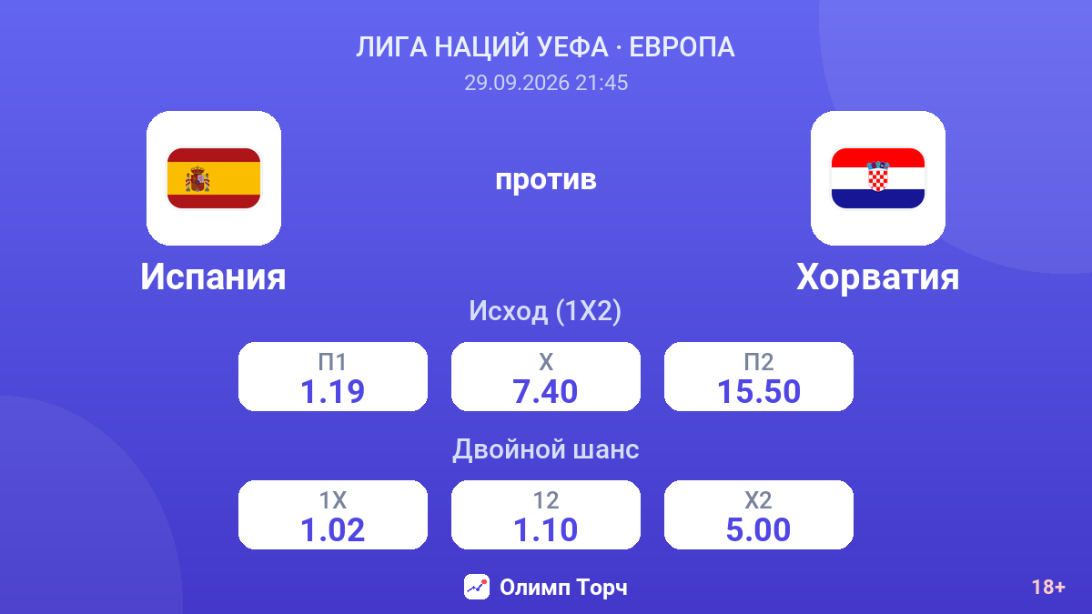 Испания — Хорватия — коэффициенты