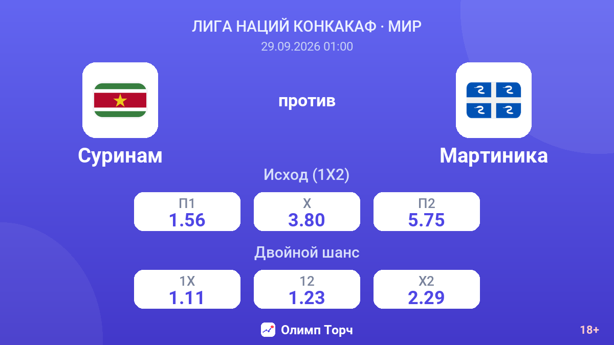 Суринам — Мартиника — коэффициенты