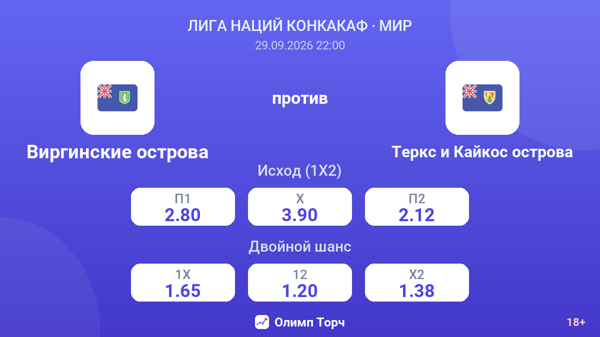 Виргинские острова — Теркс и Кайкос острова — коэффициенты