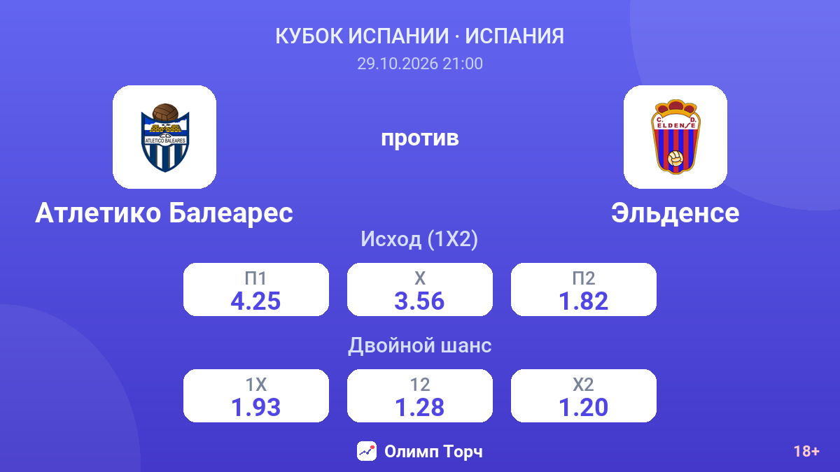 Атлетико Балеарес — Эльденсе — коэффициенты