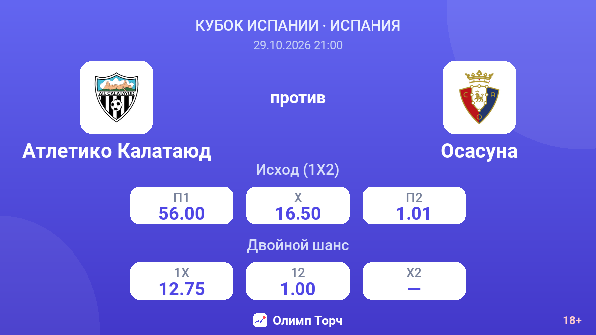 Атлетико Калатаюд — Осасуна — коэффициенты