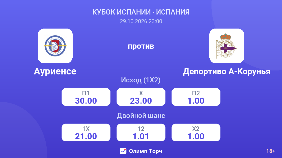 Ауриенсе — Депортиво А-Корунья — коэффициенты