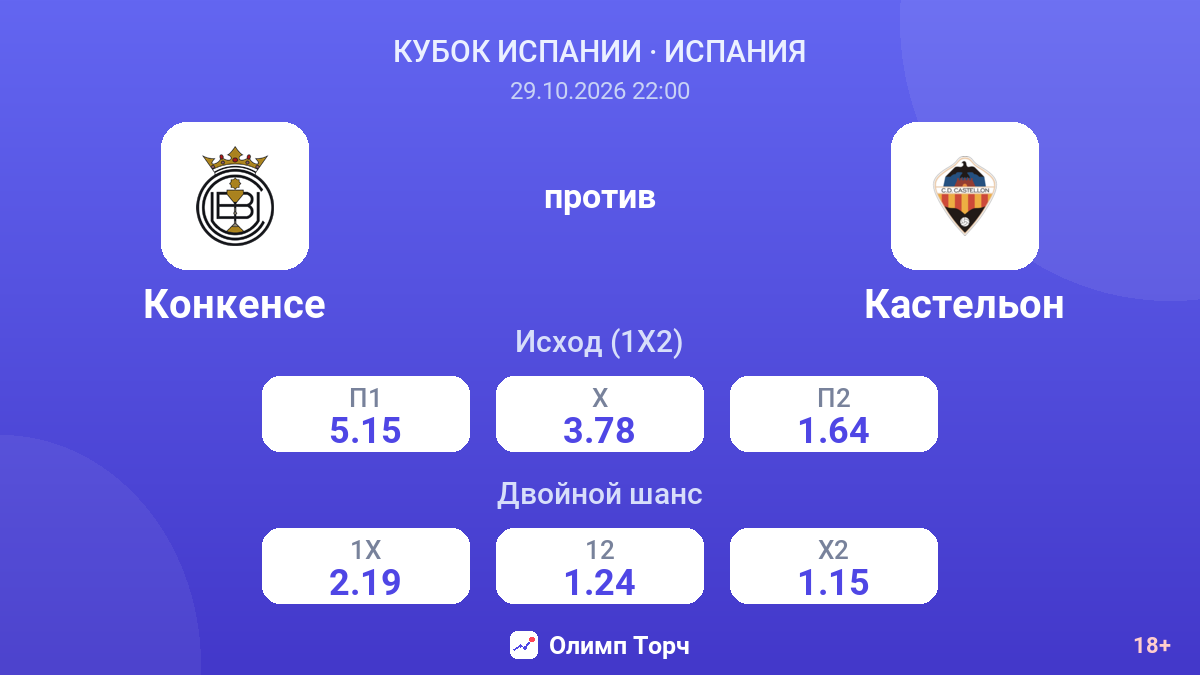 Конкенсе — Кастельон — коэффициенты