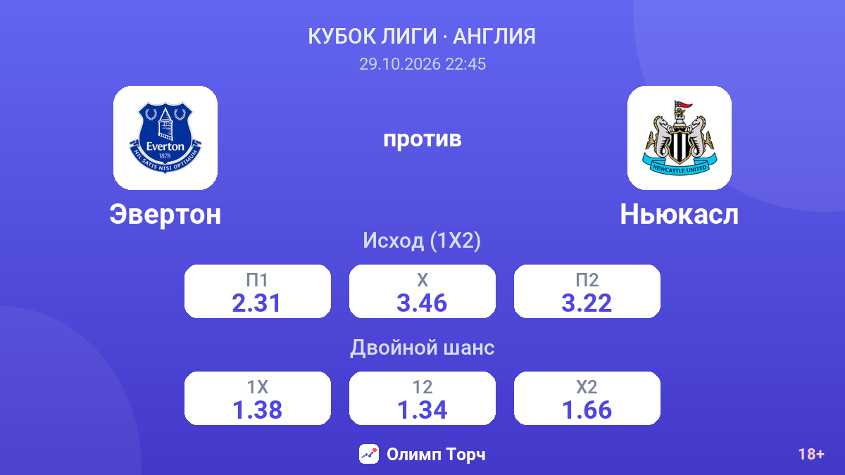 Эвертон — Ньюкасл — коэффициенты
