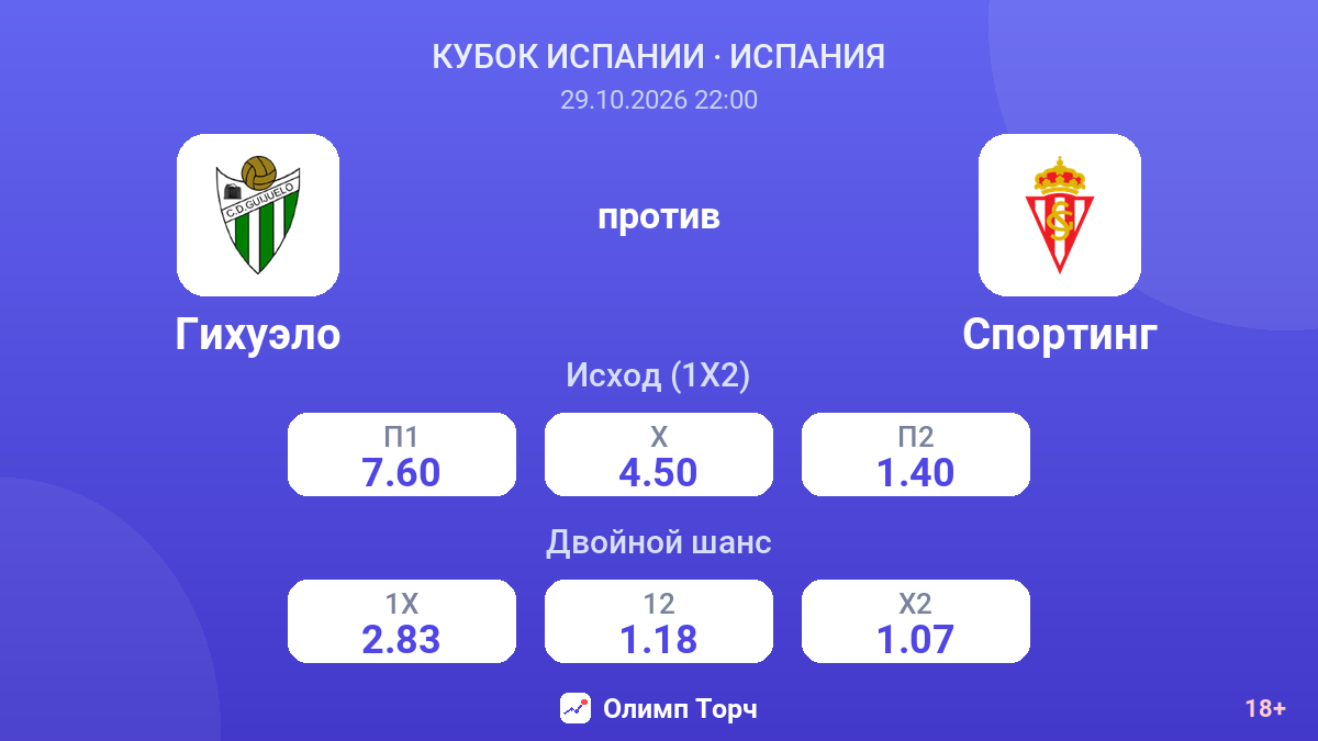 Гихуэло — Спортинг — коэффициенты
