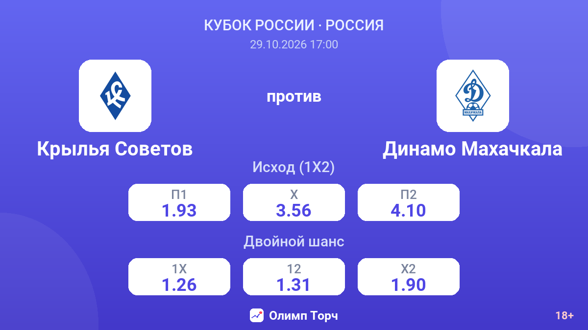 Крылья Советов — Динамо Махачкала — коэффициенты