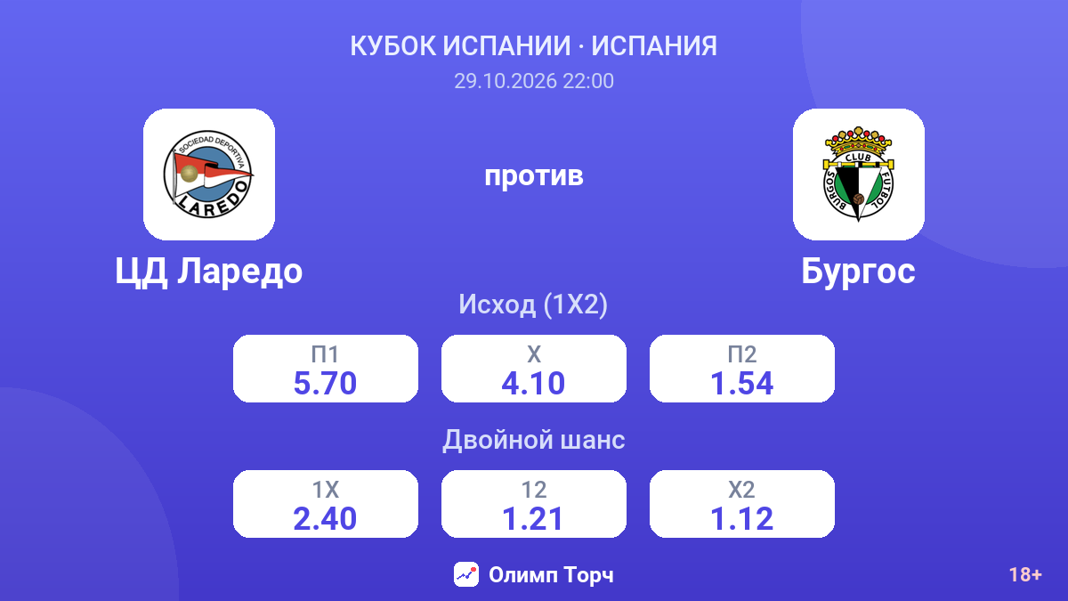 ЦД Ларедо — Бургос — коэффициенты