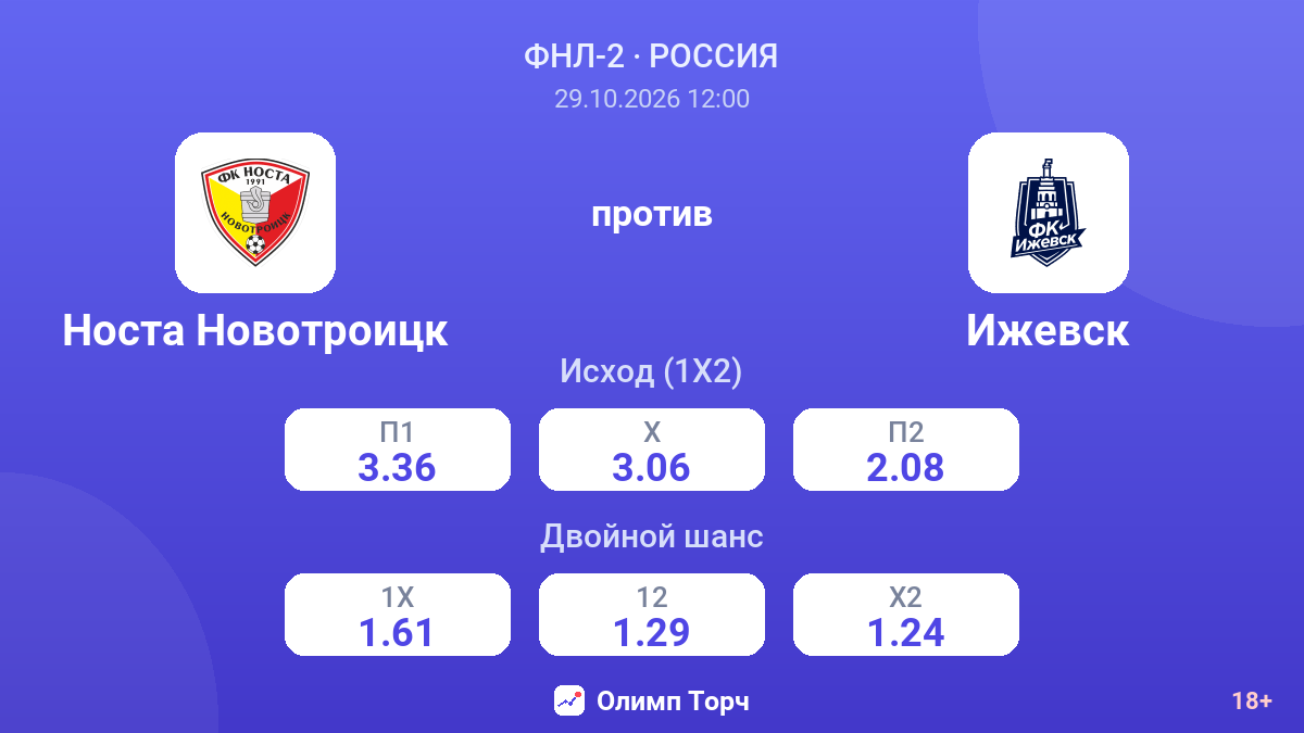 Носта Новотроицк — Ижевск — коэффициенты
