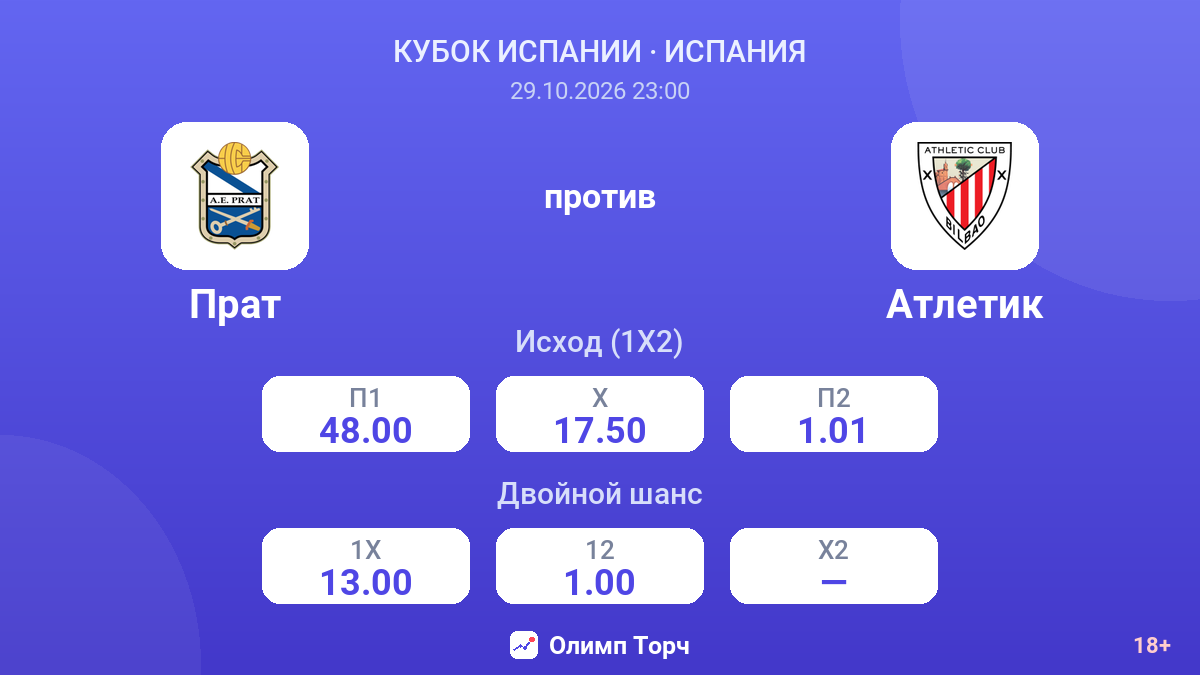Прат — Атлетик — коэффициенты