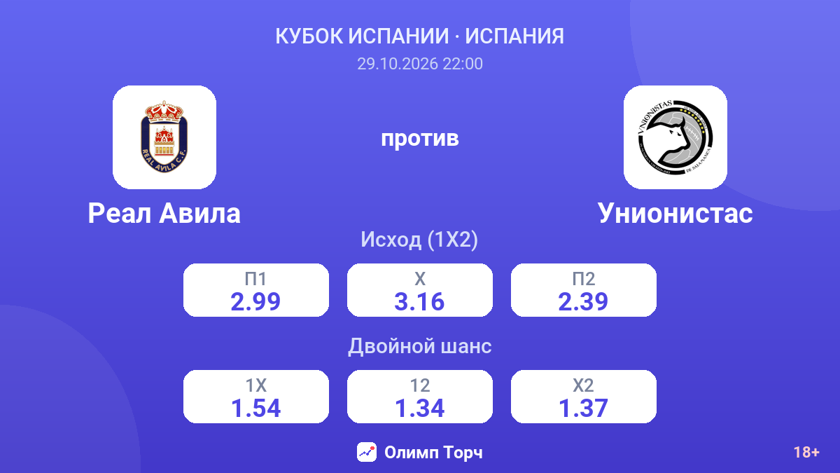 Реал Авила — Унионистас — коэффициенты