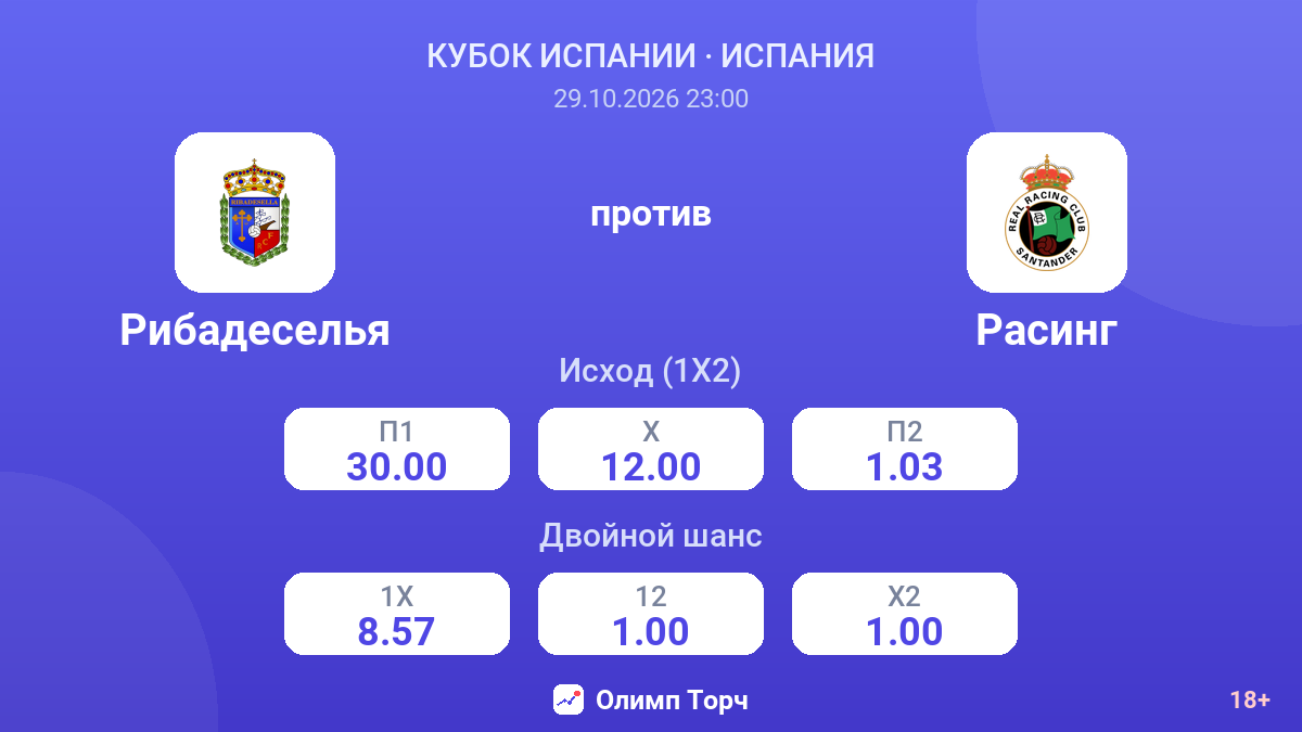 Рибадеселья — Расинг — коэффициенты