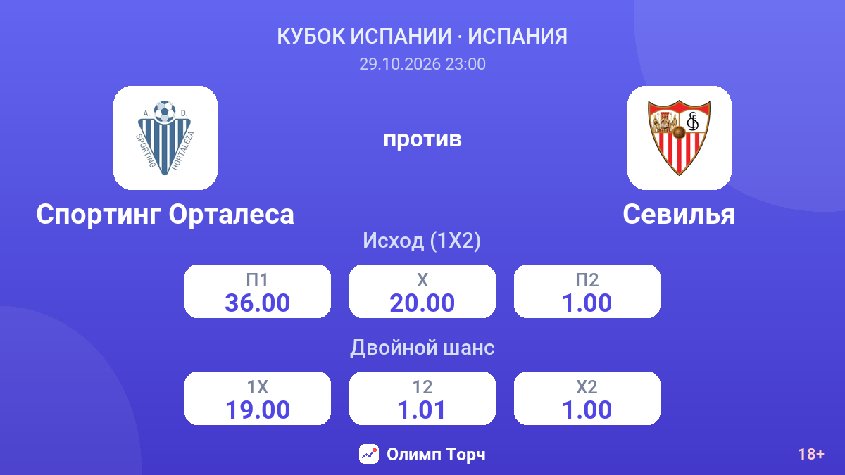 Спортинг Орталеса — Севилья — коэффициенты