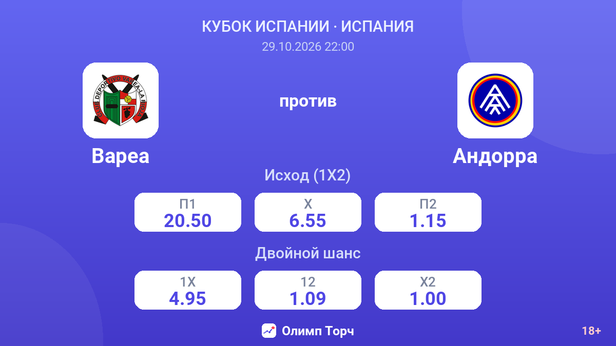 Вареа — Андорра — коэффициенты